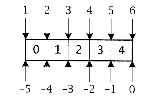 144