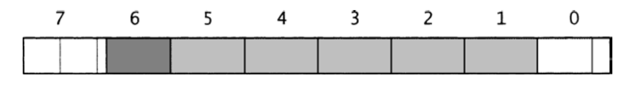 159