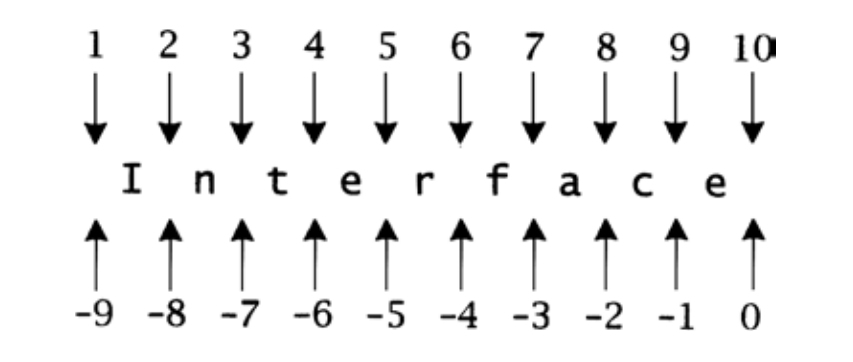 186