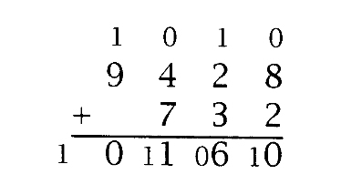 230