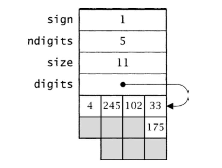 253