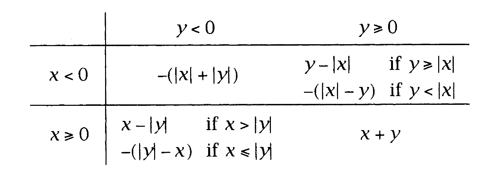 255