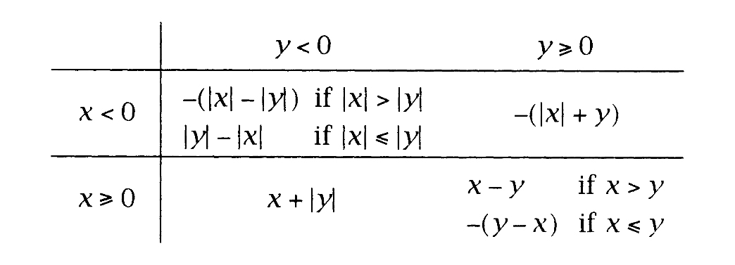 257