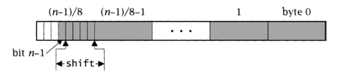 281