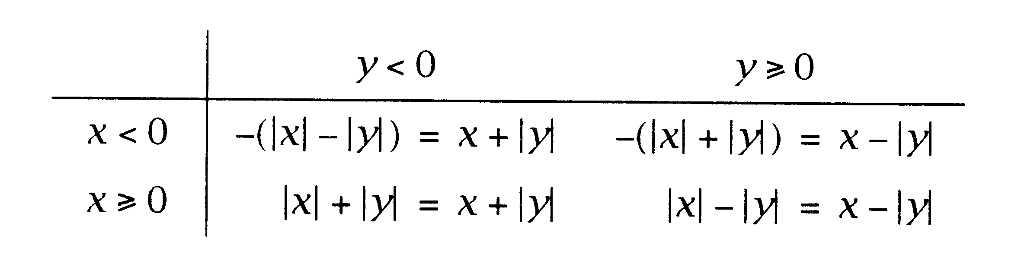 296