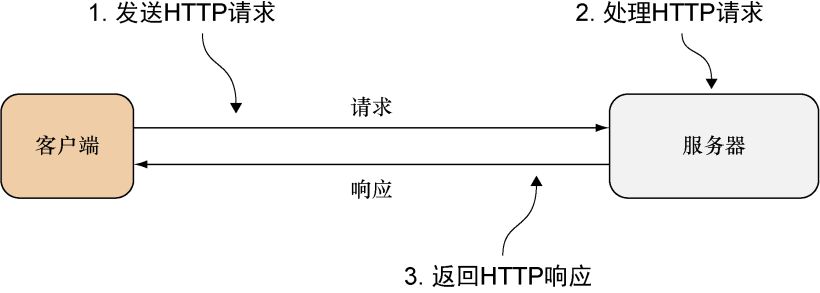02-02