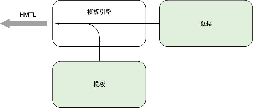 05-01