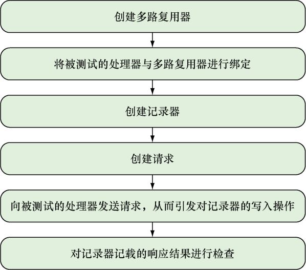 08-02
