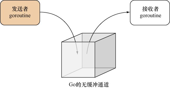 09-03
