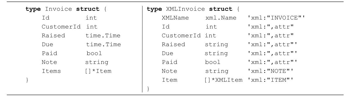 type Invoice struct {Id int CustomerId int Raised Due Paid Note Items}time.Time time.Time bool string []*Item type XMLInvoice struct {XMLName xml.Name 'xml:"INVOICE"' Id int CustomerId int Raised string Due string Paid bool Note string Item 'xml:",attr"'xml:",attr"'xml:",attr"' 'xml:",attr"' 'xml:",attr"' 'xml:"NOTE"' []*XMLItem 'xml:"ITEM"'}