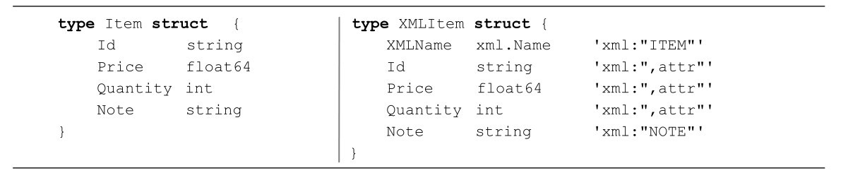 type Item struct {Id Price string float64 Quantity int Note}string}stringNote Quantity int float64Price stringId XMLName xml.Name type XMLItem struct {'xml:"NOTE"' 'xml:",attr"' 'xml:",attr"' 'xml:",attr"' 'xml:"ITEM"'