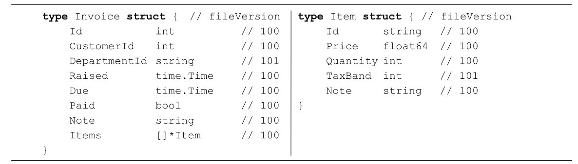 type Invoice struct { // fileVersion type Item struct { // fileVersion Id int // 100 Id string // 100 CustomerId int // 100 Price float64 // 100 DepartmentId string // 101 Quantity int // 100 Raised time.Time // 100 TaxBand int // 101 Due time.Time // 100 Note string // 100 Paid bool // 100 }Note string // 100 Items []*Item // 100}