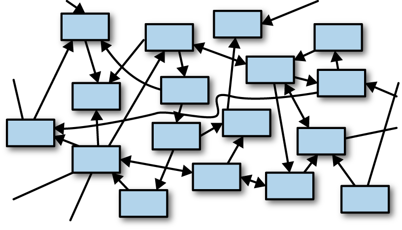A graph of the objects in a program, showing infinitely many objects,          all pointing at each other.