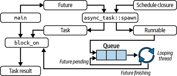 asru 0301