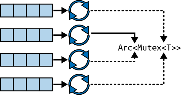 asru 0702